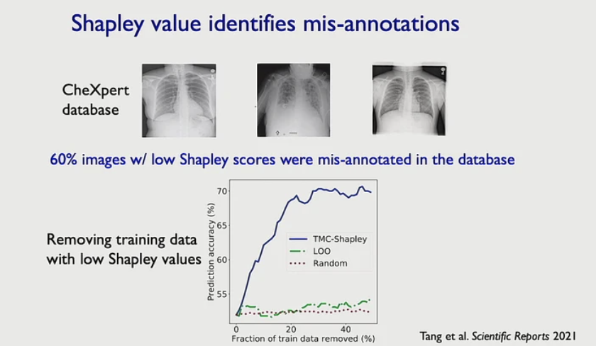 laroyo's tweet image. #JamesZou @Stanford discussing evaluation of ML in Health/Science domains at the ##DataPerf #workshop @icmlconf #ICML2022 - more info on our website tinyurl.com/dataperf-icml2… @MLCommons @DataPerf @DataCentric_AI
