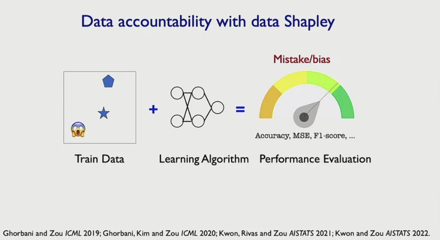 laroyo's tweet image. #JamesZou @Stanford discussing evaluation of ML in Health/Science domains at the ##DataPerf #workshop @icmlconf #ICML2022 - more info on our website tinyurl.com/dataperf-icml2… @MLCommons @DataPerf @DataCentric_AI