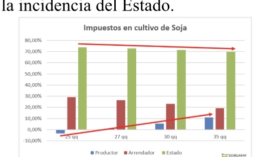 Impuestos&Equidad tweet media
