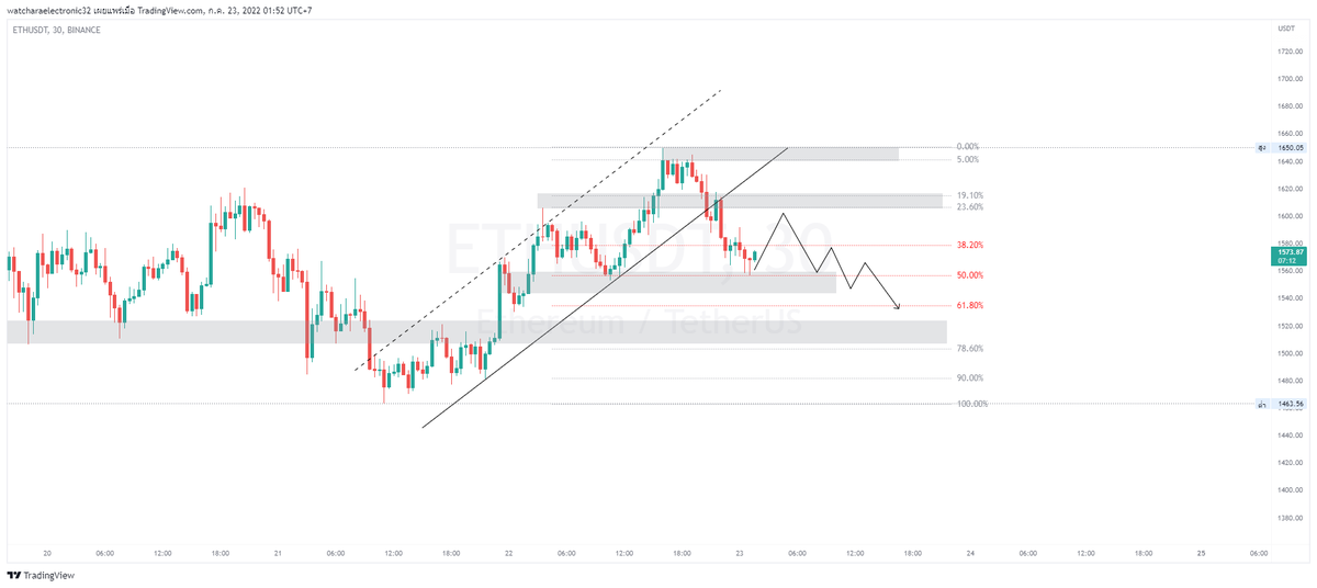 Begin Trading tweet media