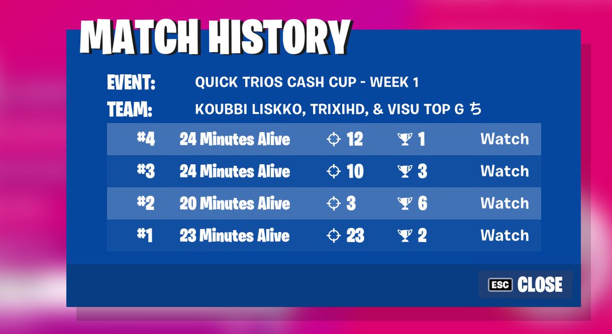 missed bunch of kills in last endgame ggs @VisuOrb <a href="/trixifnbr/">Trixi</a>