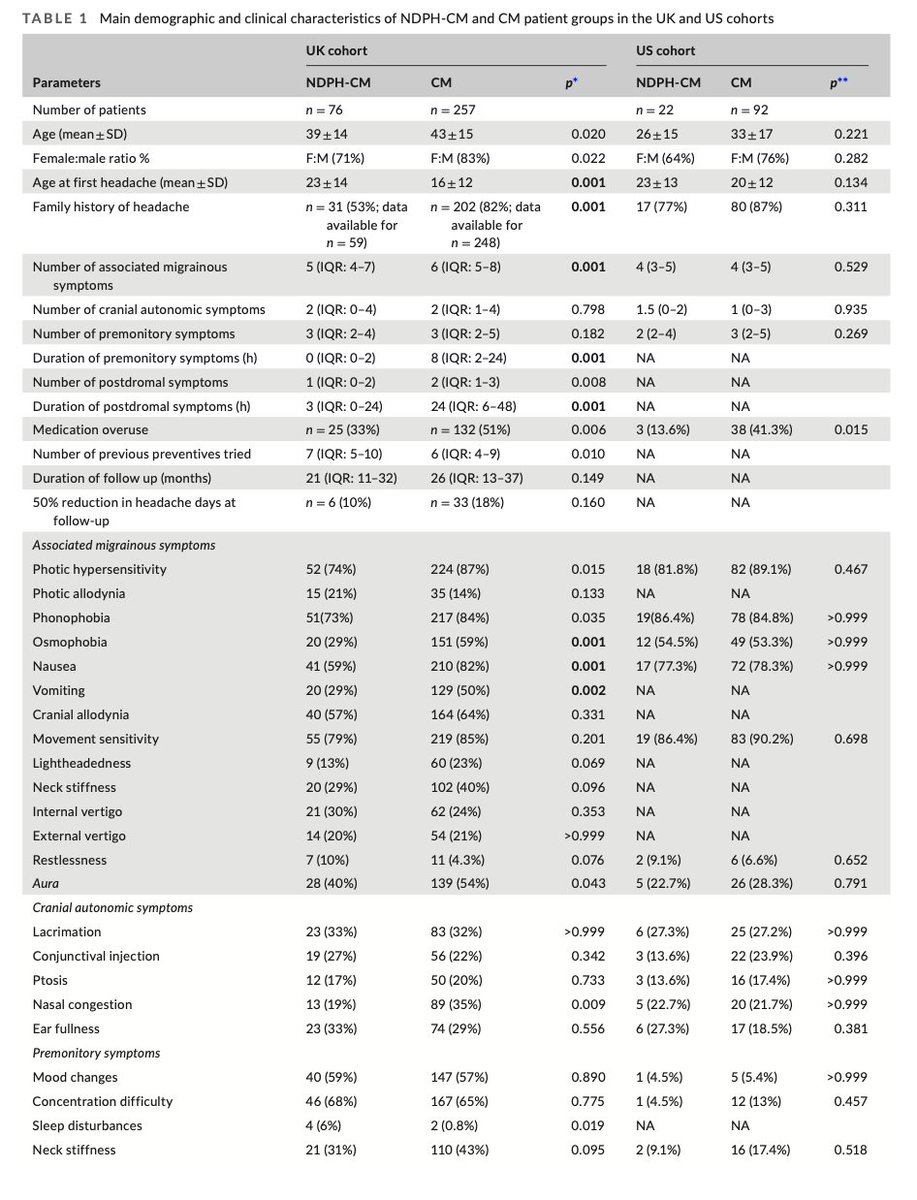 Headache Journal tweet media