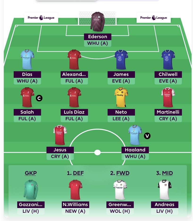 bfinnbakk's tweet photo. @FPLMate Unsure of Chilwell, Martinelli and Diaz as it stands… https://t.co/ITjyPHNayV