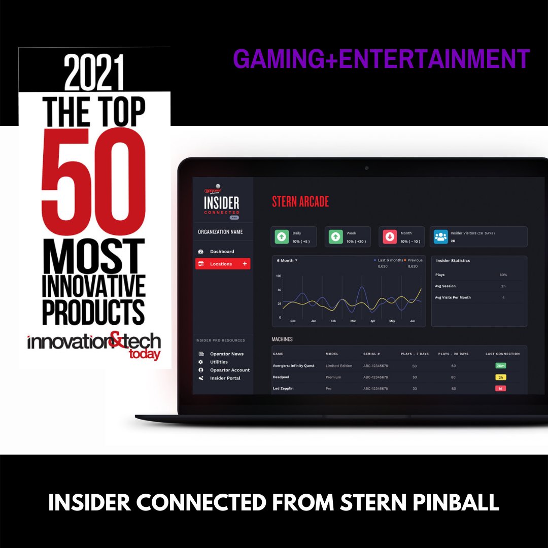 InnoTechToday's tweet image. #InnoTechToday&apos;s Buyer’s Guide: The Top 50 Most Innovative Products | #Gaming &amp;amp; #Entertainment | Insider Connected from #SternPinball

Read the full article👇
bit.ly/3vQjded

#top #products #giftguide #gift #innovation #outdoor #health #tech #videogame #connect
