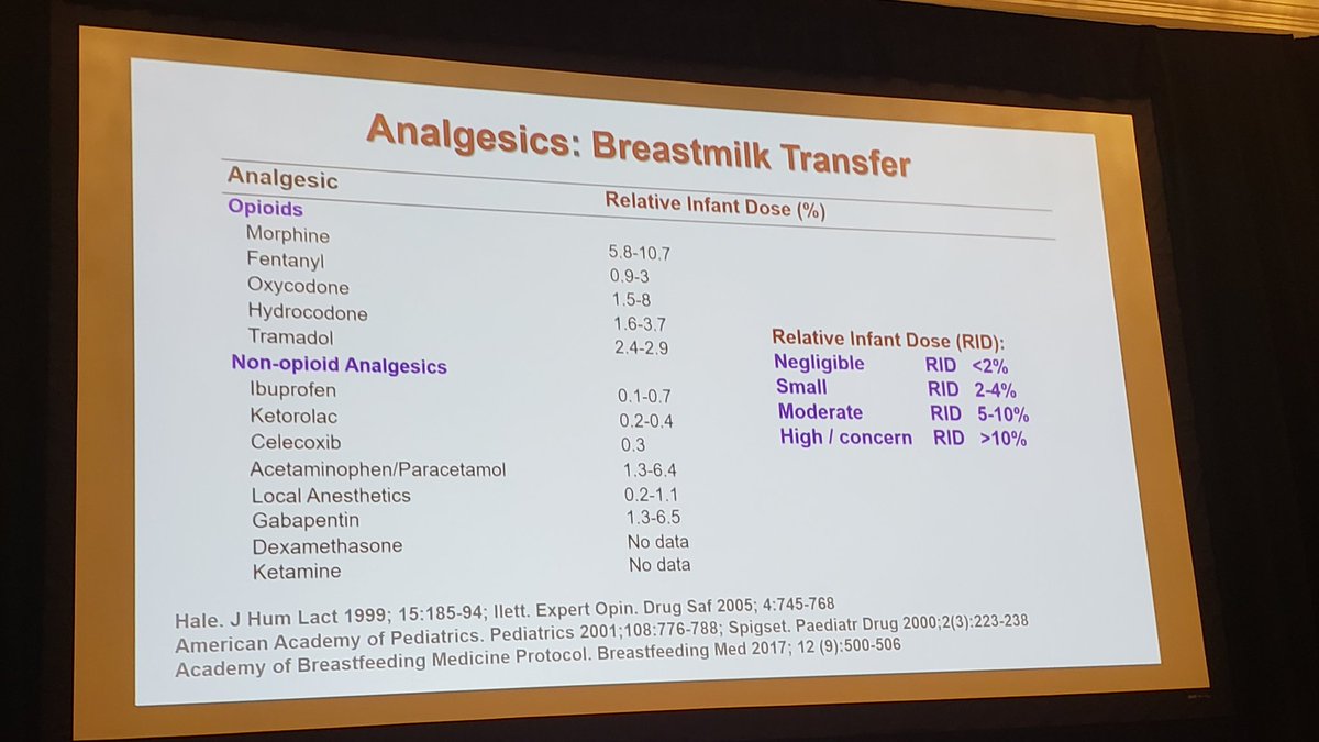 EMARIANOMD's tweet photo. Anesthetic and analgesic considerations in patients who are breastfeeding @CarvalB #CSASummerConf22
Helpful #Infographic from @_Anesthesiology https://t.co/IKIYPY7csm
Ref for "Sleep and Keep": https://t.co/R1N02G35TY
Green below are considered safe based on avail data 👇🏽 https://t.co/zBibcIoQiy