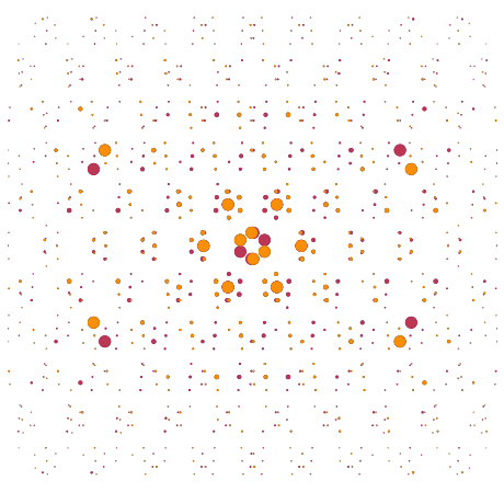 davidlowryduda's tweet photo. This week at PCMI, we talked about how one might try to make "portraits" for number fields. We came up with a few ideas. In a post, I describe some of these ideas and give sage implementations. https://t.co/NVyeS3eWSl https://t.co/jhy1uiJI1H