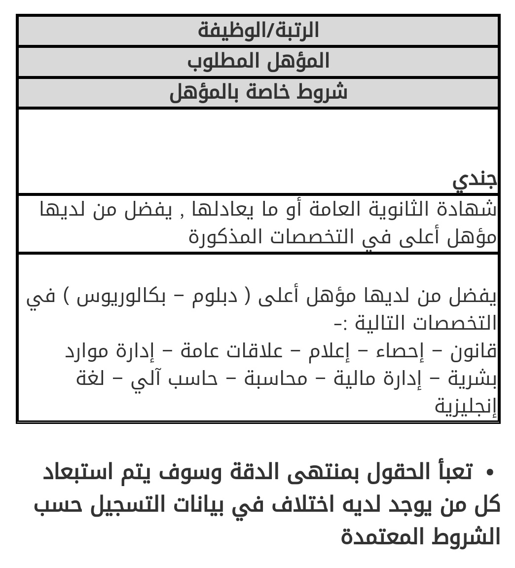 MilitaryJobsKSA's tweet photo. 🔴يفتح التقديم اليوم السبت ١٤٤٣/١٢/٢٤هـ الساعة ١٠ صباحاً بالمديرية العامة للأمن العام - الإدارة العامة للمرور برتبة (جندي) نساء

 🔸ينتهي الخميس ١٤٤٣/١٢/٢٩هـ الساعة ١٠ صباحاً

🔸رابط التقديم:
https://t.co/OMbjG4baFK

🔸شروط التقديم:
#وظائف_عسكرية #وظائف_نسائيه #وظائف #الأمن_العام https://t.co/t4E71mim9f