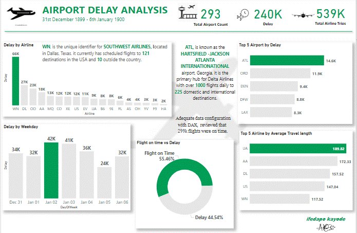 Worked on this Viz during the week, after completing <a href="/AhmedOyelowo/">Ahmed Oyelowo | Microsoft MVP | #MCT</a> PowerBI course on Udemy (Thank you sir). Dataset extracted from <a href="/TheOyinbooke/">TheOyinbooke</a> github. 
Let me in on your observations, Thanks. 
<a href="/jessica_xls/">Jessica Ayodele</a> @DataJayInTech <a href="/Alexa_Ighodaro/">Alexa Ighodaro</a> <a href="/Alex_TheAnalyst/">Alex Freberg</a> <a href="/DavidAbu_/">David Abu _ || DataFestAfrica2025</a>