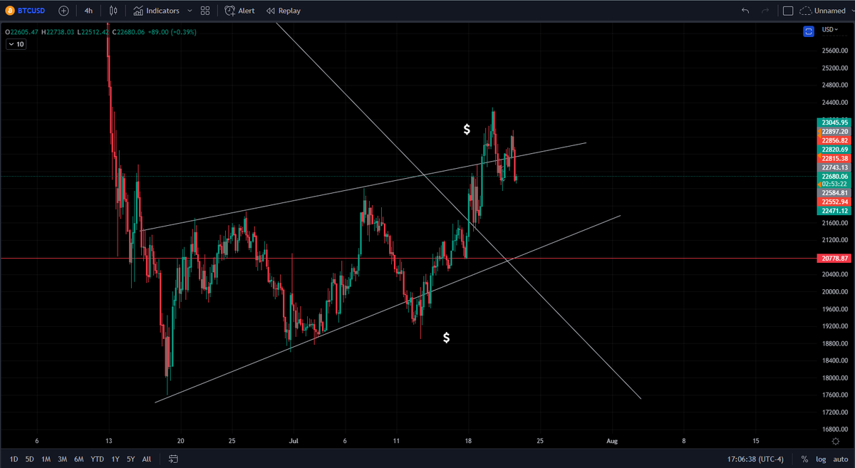 blockchainedbb's tweet photo. This is for your understanding . When support is lost, many traders go short, and when resistance is broken, they go long. The purpose of the fake-outs is to grab liquidity from breakout traders. BTC is still trading in the same range, and nothing has changed. https://t.co/wVVavU1r7J