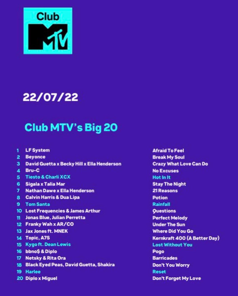 mood cos <a href="/MTVUK/">MTV UK</a> have added Reset to their Club MTV’s Big 20 AND made it their PUSH video of the week 🥰🥰🥰 thank you !!!!