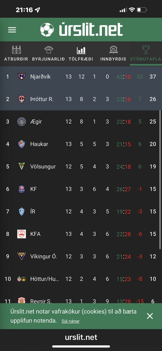 Sölvi Snær Magnússon tweet media