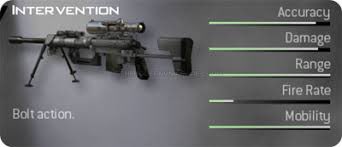 The Intervention from MW2 has been CONFIRMED to be in #ModernWarfareIi according to people that have played the game.

Stay tuned for more by FOLLOWING @CODMW2Informer