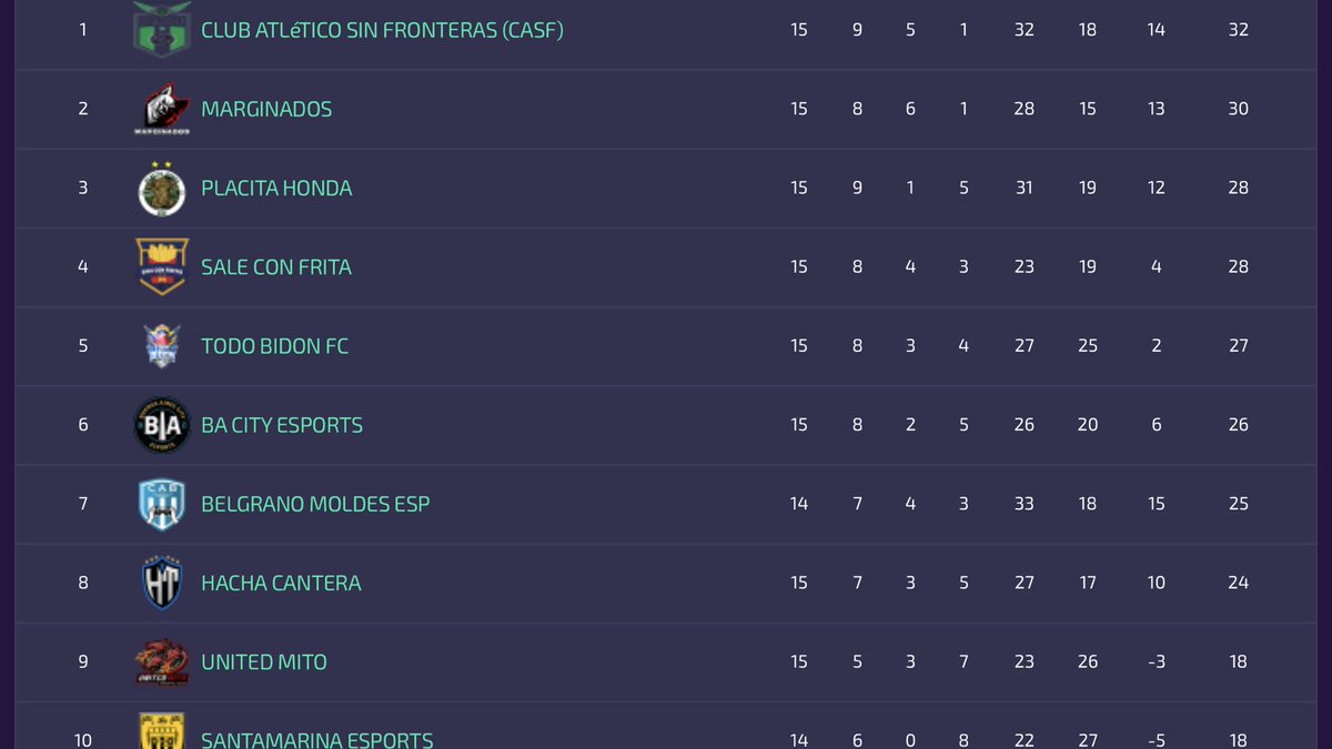 Sale con Frita ! tweet media