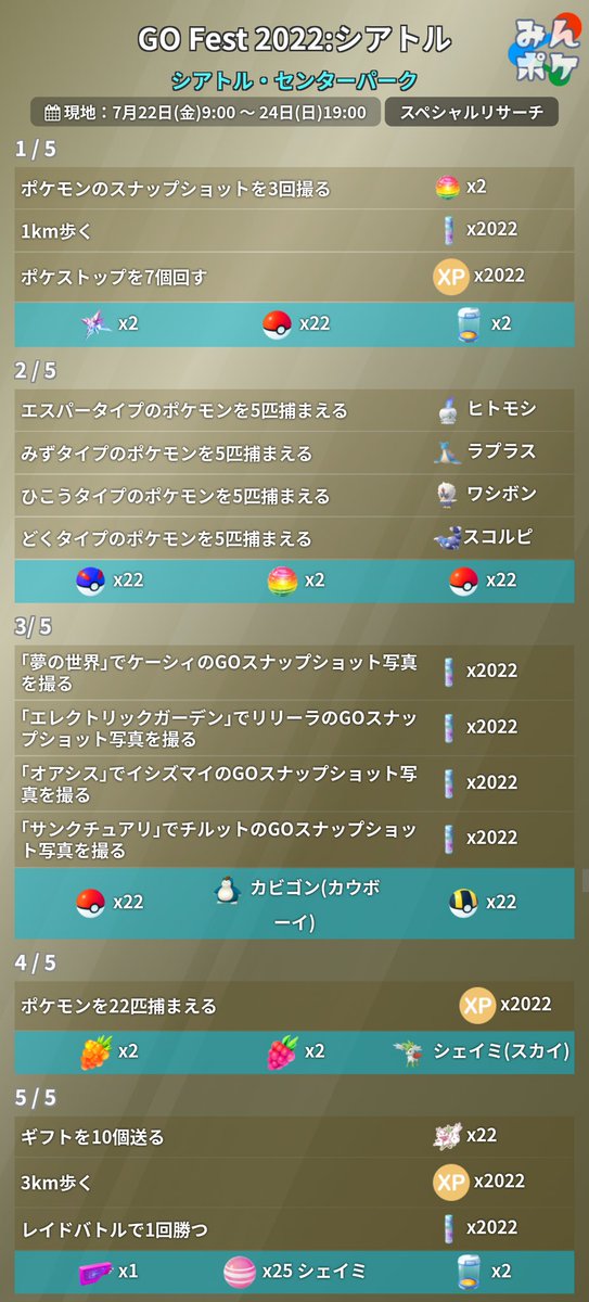 ポケモンgo攻略 みんポケ Go Fest 22 シアトル コレクションチャレンジ スペシャルリサーチ ボーナスなどをまとめました 札幌でも似たような内容になると予想されます スペシャルリサーチでは マッシブーンやシェイミ スカイ がゲット可能です