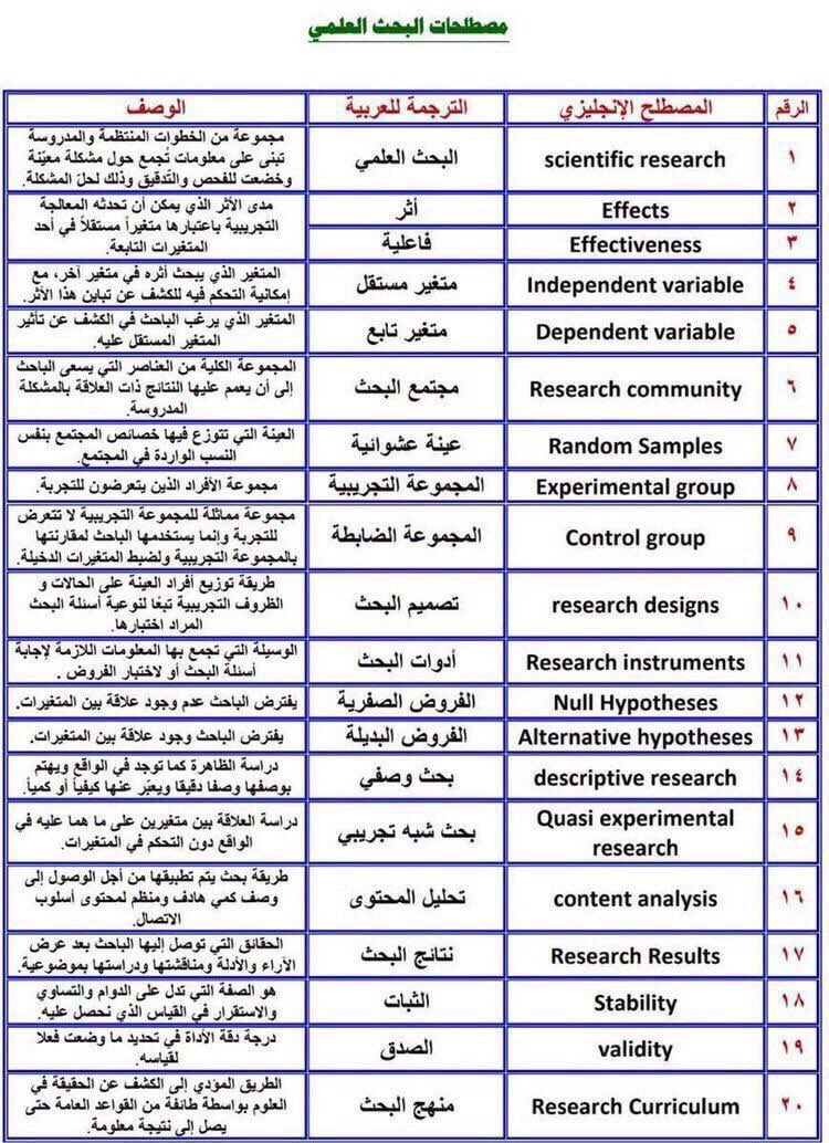 🌟| أهم مصطلحات البحث العلمي