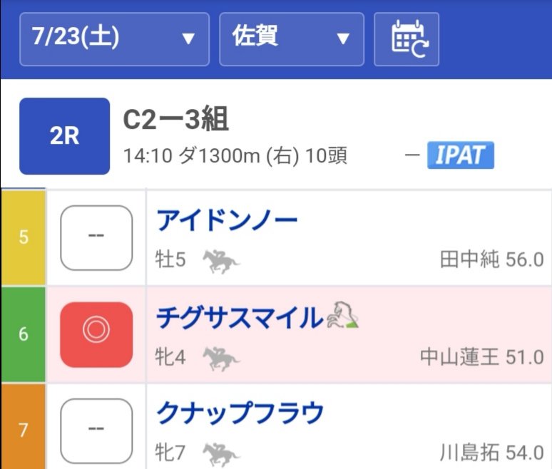 🐬チグサスマイル🌱は5着、ナイス掲示板確保!
スタート良く飛び出すと、逃げ馬をピッタリマークする形で、2番手につける
向こう正面で後続組のプレッシャーを受けるも、4コーナー過ぎ、がら空きの内に切れ込み鋭く伸びる!
差し馬にあがり負けするも、しっかりと5着入線
最後までよく走り抜いた!👍