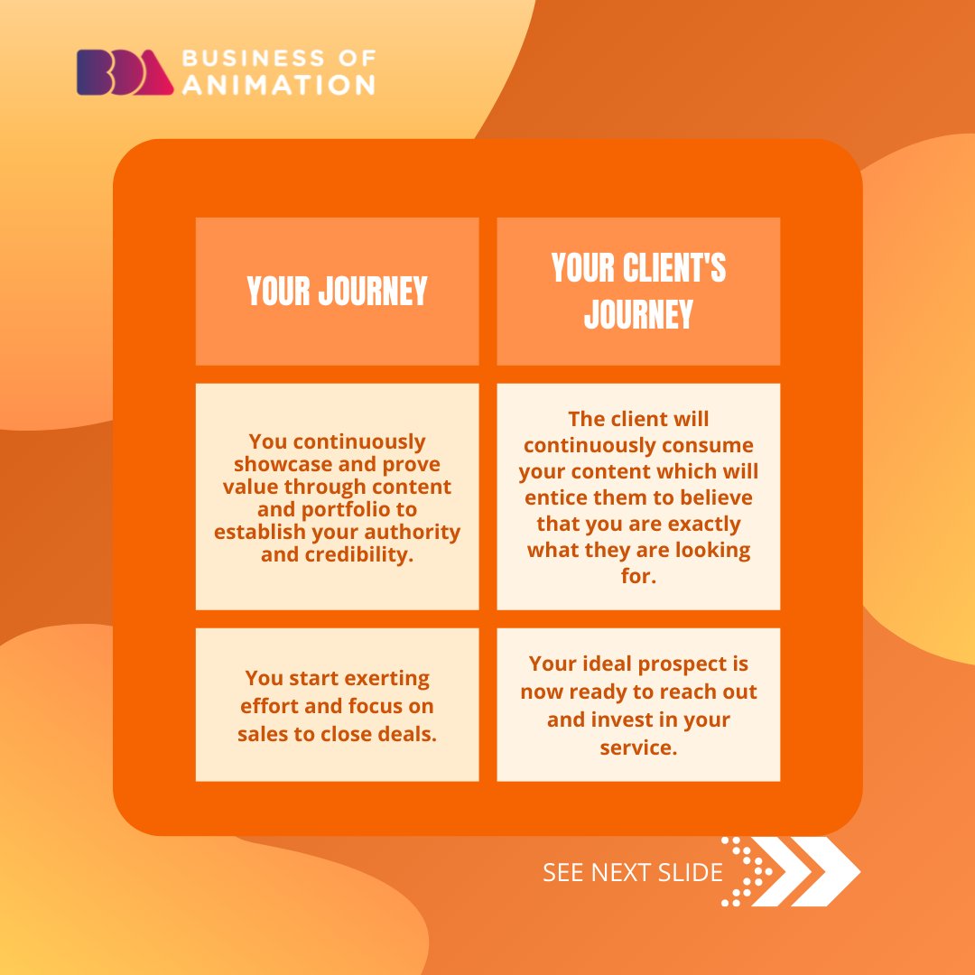 animationbiz's tweet image. YOUR CLIENT'S JOURNEY
1. A client will start browsing online to look for someone who can help them grow their business or reach their goal.
2. The client will come across your content and will gain awareness of your service.

#MotionMarketing #AnimationAdvertisement
