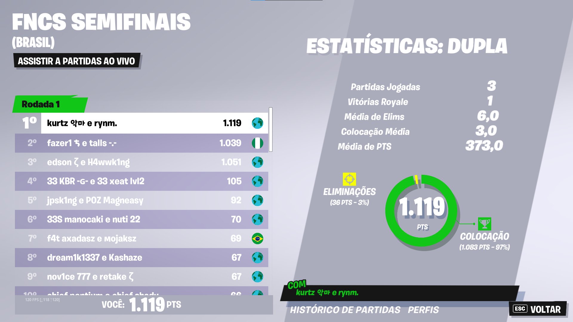 rynm on Twitter "Qualified for fncs grand finals w kurtzzfn / drop