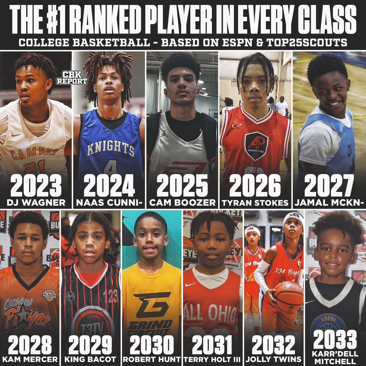 CBKReport Parker Hamann On Twitter The Number 1 CollegeBasketball cbkreport-parker-hamann-on-twitter-the-number-1-collegebasketball