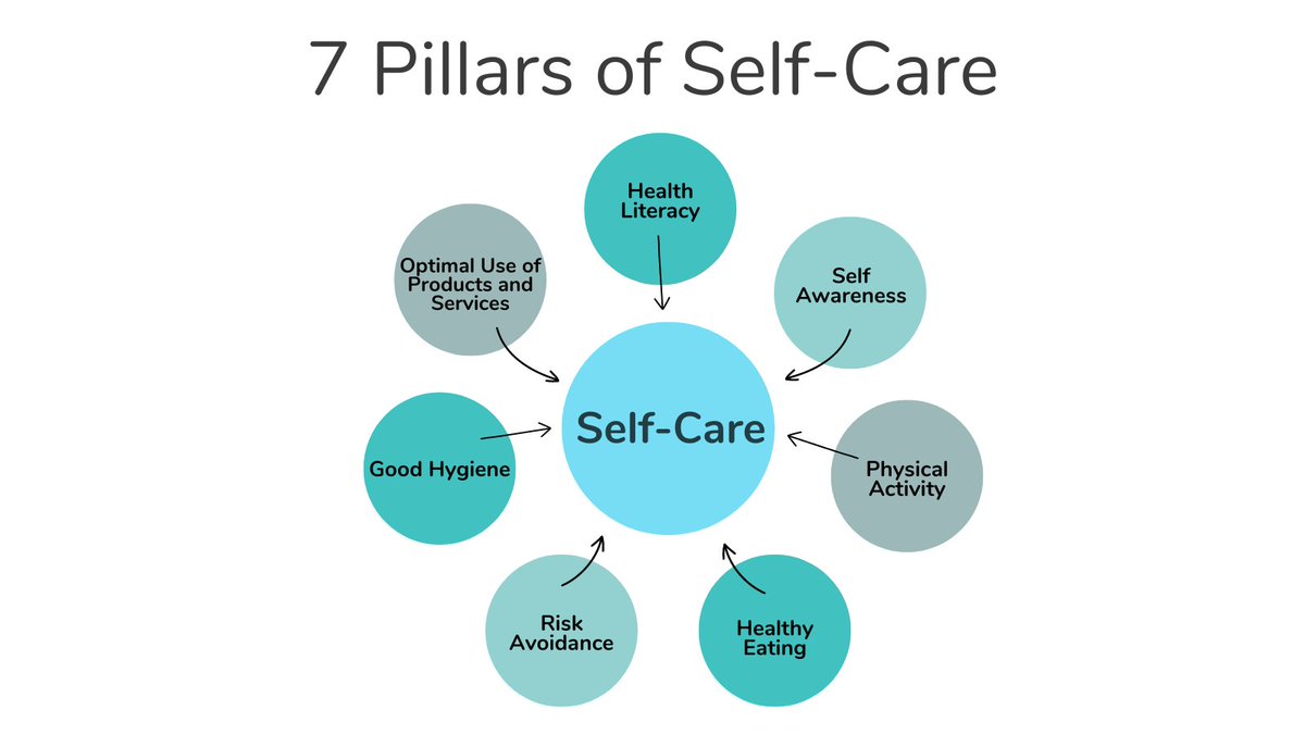 This weekend, try to take some time for yourself 💛Sunday is #InternationalSelfCareDay! Visit selfcare.ca to learn more about the 7 Pillars of Self Care. #ISelfCare