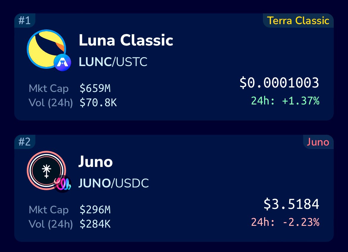 LunaClassicHQ's tweet photo. #LUNACLASSIC  UPDATE. #LUNC 🌕

🌕RETWEET IF YOU STILL HOLDING. 

#LUNC #luncburn  #LunaClassicHQ 

🌗🌗🌗🌗🌗🌗🌗🌗🌗🌗🌗🌗🌗 https://t.co/c1TAVKXmPN