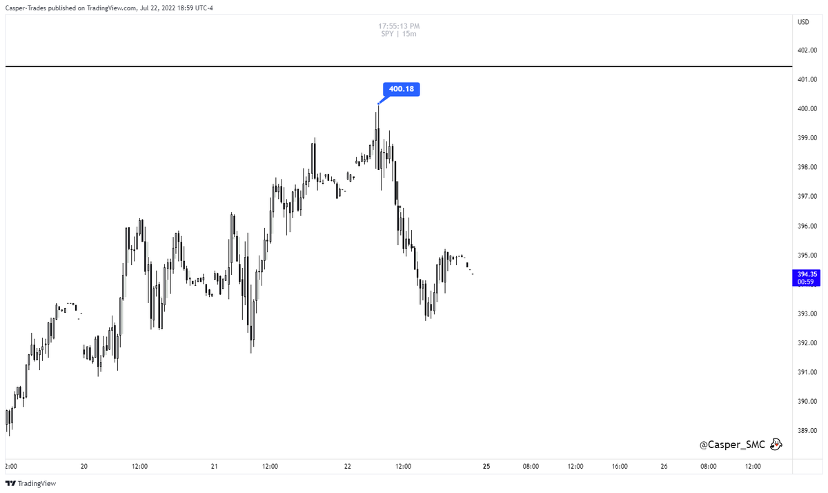 casper_smc's tweet photo. 🎯 $SPY SMASHED our target to a T, with $BTC lagging behind. 

What does this mean?

Join me live to discuss bias going forward 

https://t.co/DljZi9PDHq https://t.co/HgZWNXFpbo