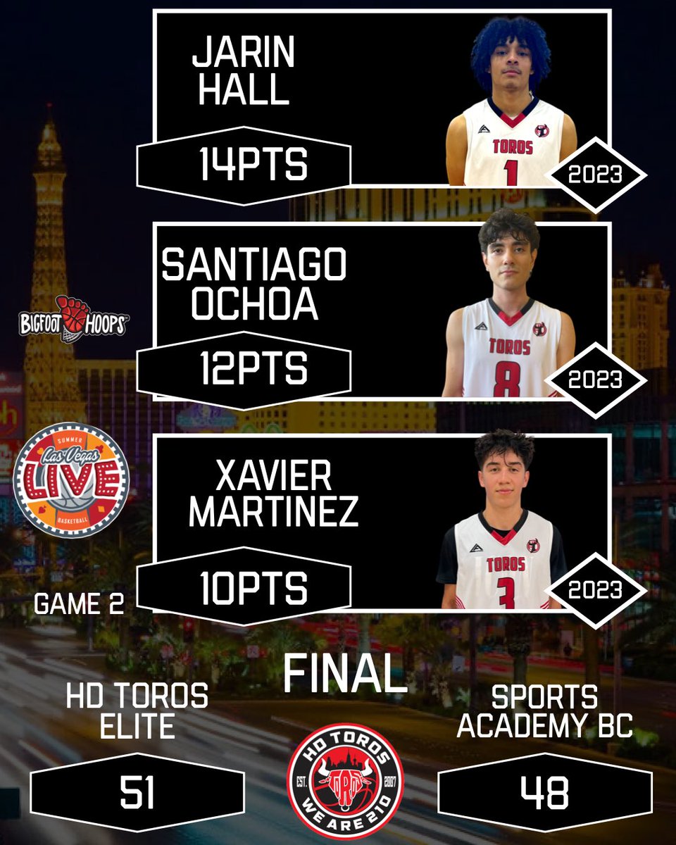 HDToros's tweet photo. HD Toros Elite finish pool play 3-0 to get the #1 seed in their pool @BigfootHoops Las Vegas Live! Next game is Saturday at 8am! Win or go home! 🤘🏼 #WeAre210 https://t.co/JmZ35rqHJC