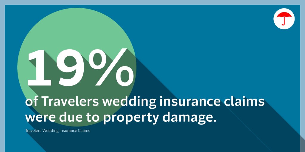 myinsplus's tweet photo. Getting married? Find out what’s most likely to go wrong on your wedding day and learn how Travelers can help. https://t.co/gOG9xT3stQ https://t.co/Oywar9KaM9