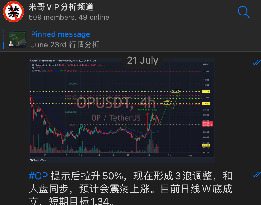 tradermige's tweet photo. 赢！赢！赢！
#OP 0.65提示ABC调整到位后果然跟随以太到新高。OP还是很强势。继续持有到至少1.3+。拉爆他们！
https://t.co/Uq5aIJzqmp https://t.co/QC504d5z5N