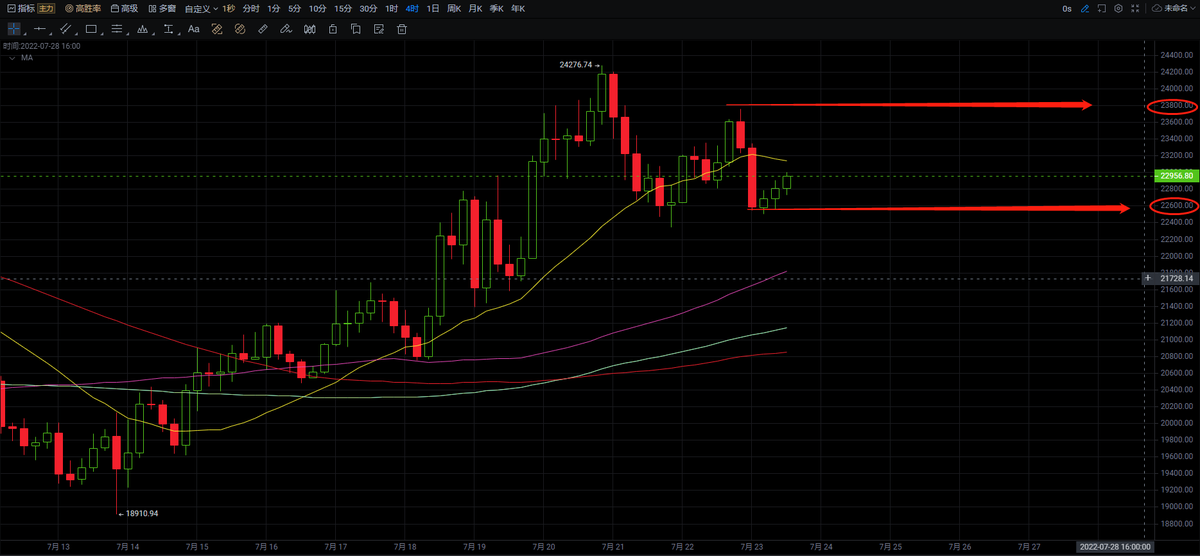 链上深探 tweet media
