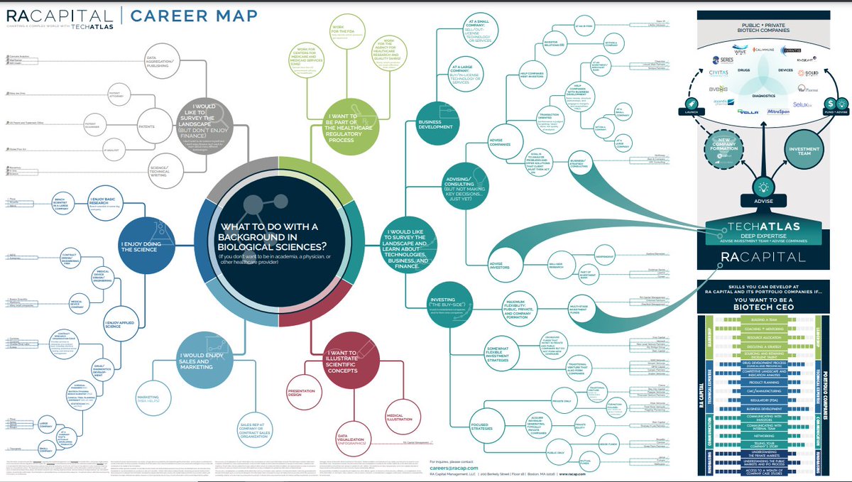 Sayamabio's tweet image. Dear people with a biology background
If you want to rethink your career, why not take a look at this map drawn up by RA Cap's TECHATLAS team?
racap.com/media/Join-Us/…