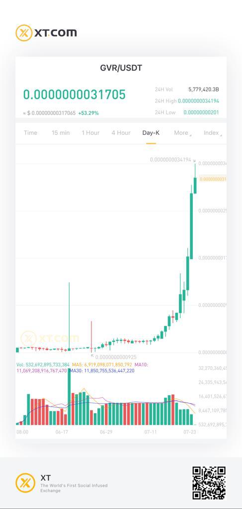 JosephSky_wrad's tweet photo. Congratulations to @GroveToken for such a great performance on @XTexchange 

To The Moon!!! 🚀🚀🚀🚀🚀🚀

#GroveToken #GVR #ETH #BSCGems #BNB #GroveGreenArmy #Binance #CoinMarketCap #CryptoNews #cryptocurrencies @GroveToken https://t.co/6y9WcsIpDu