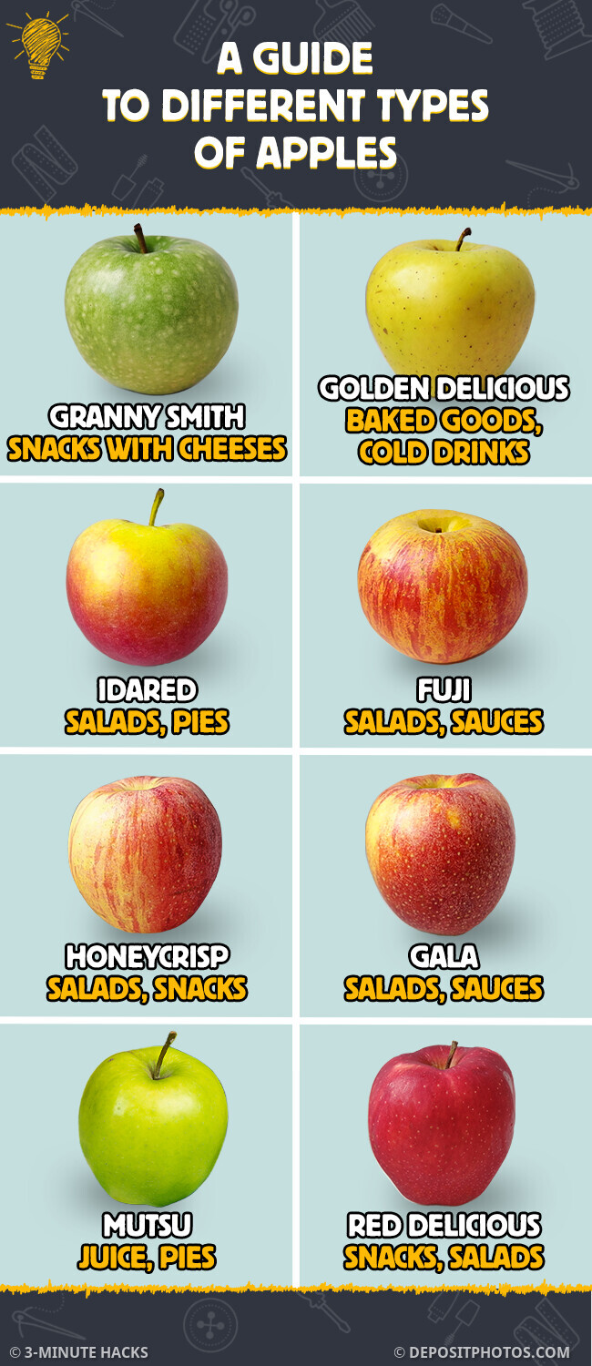 types-of-apple-chart