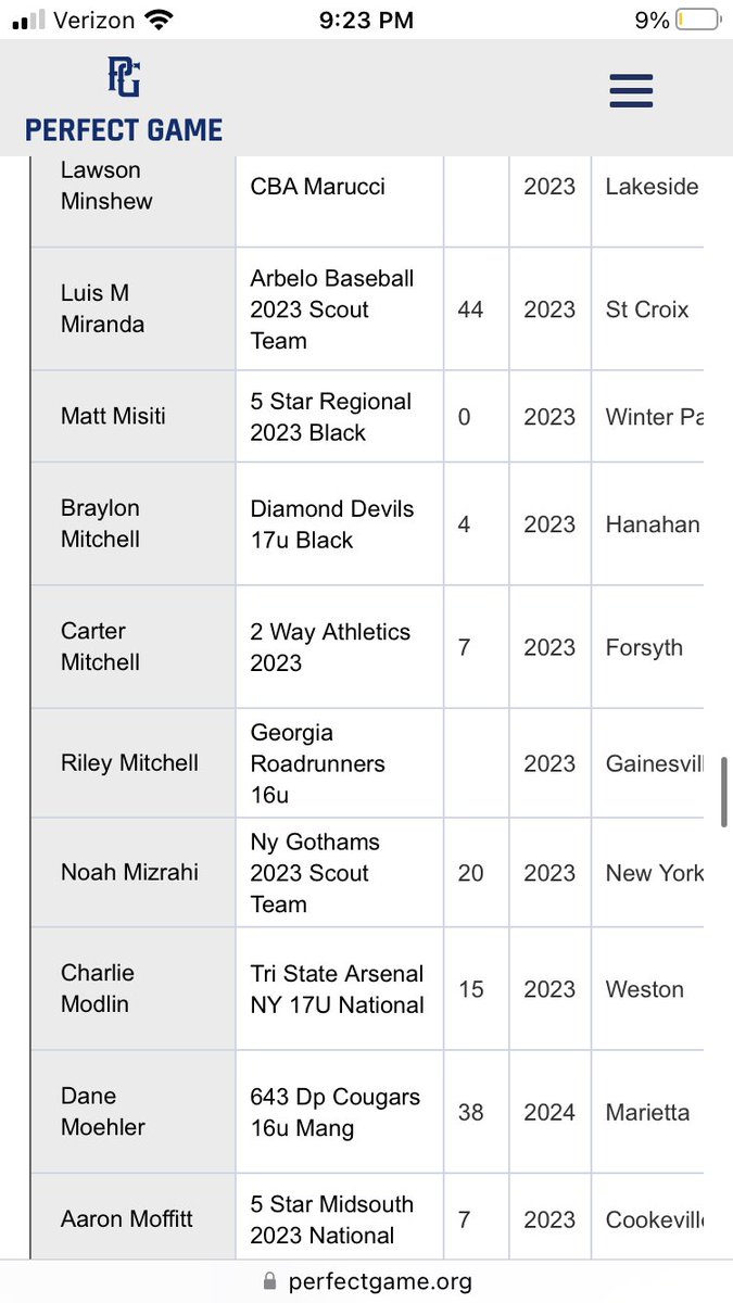 Devils17Black's tweet photo. Braylon Mitchell makes All Tournament Pitcher for WWBA in Atlanta! @Mitchel5Braylon https://t.co/XWis3DGvSW