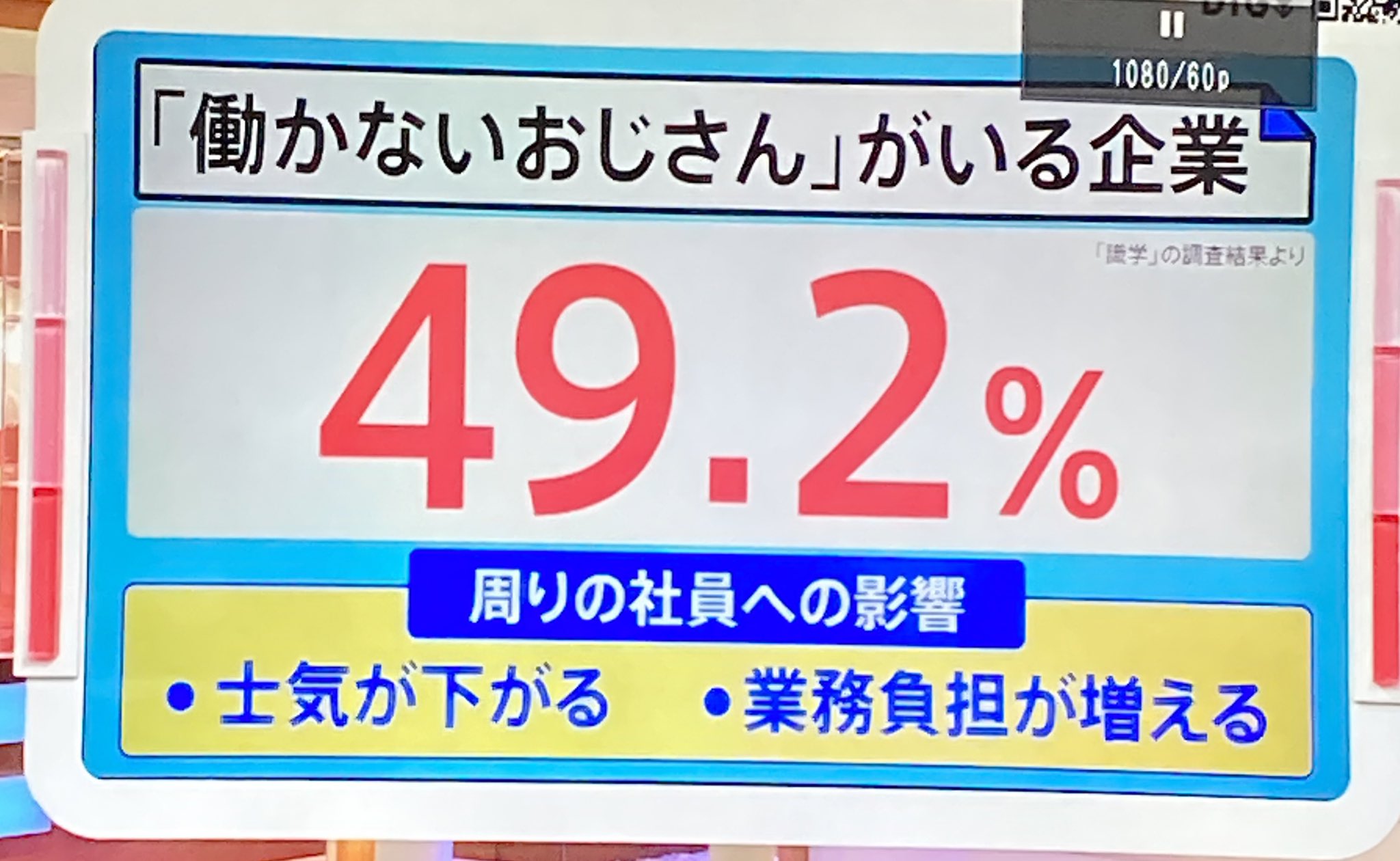 働かないオジサン Twitter Search Twitter