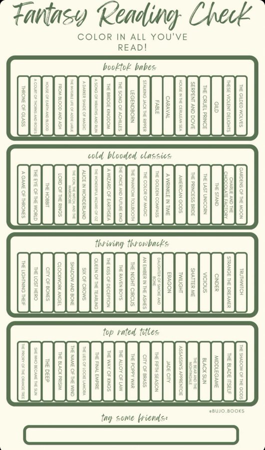 Oh, why not. 

Green is read, yellow is TBR, red is DNF