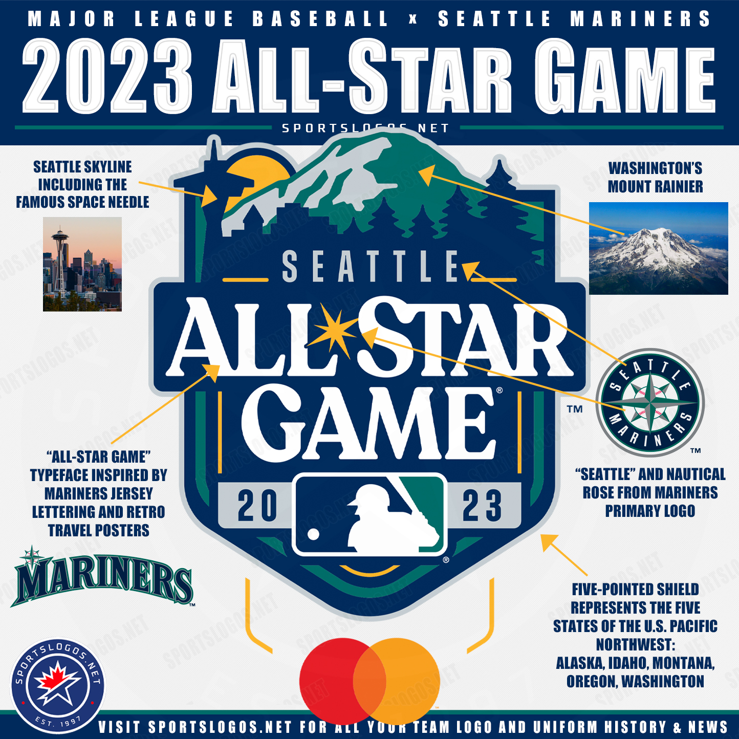 Chris Creamer  SportsLogos.Net on X: The 2023 #MLB #AllStarGame