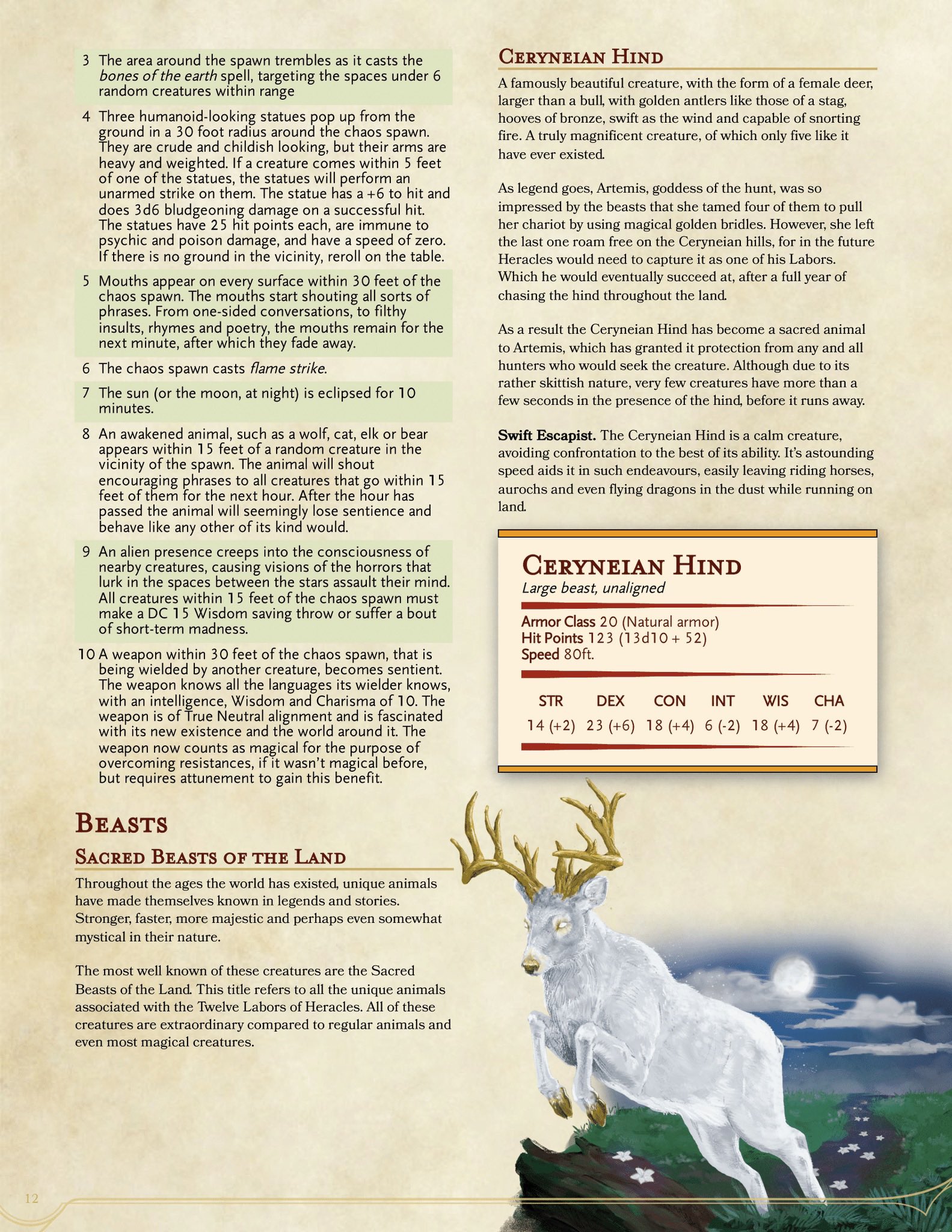 David - “Kit Gryloc’s Guide to Myths and Monsters” on X 