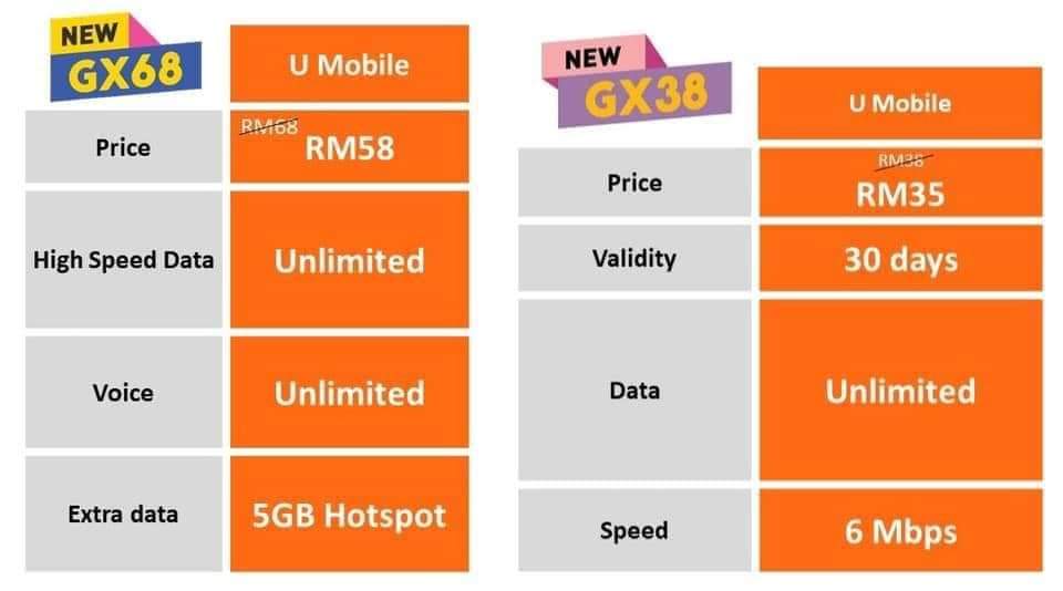 SlowRockFM's tweet photo. Jom kita buat sedikit sahaja perbandingan.
Simkad #ToneWow
**RM35
- Data Highspeed 30GB
- Hotspot 5GB
- Kelajuan UNLIMITED
- Free PA Takaful Kemalangan Diri RM30,000
Simkad #Digi
**RM35
- Data Highspeed 30GB
- Hotspot 3GB
- UNLIMITED Social (FUP)
- Kelajuan 3Mbps https://t.co/uhNzP1kdwc