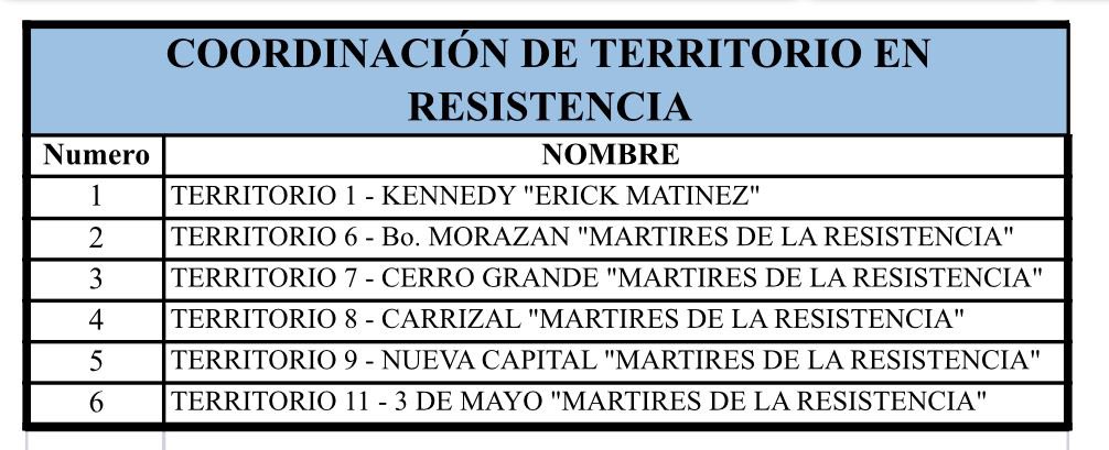 Se convoca mañana sabado 23, a las 4pm. Casa Pdta, Unicamente, a las comisiones en resistencia de los siguientes territorios.