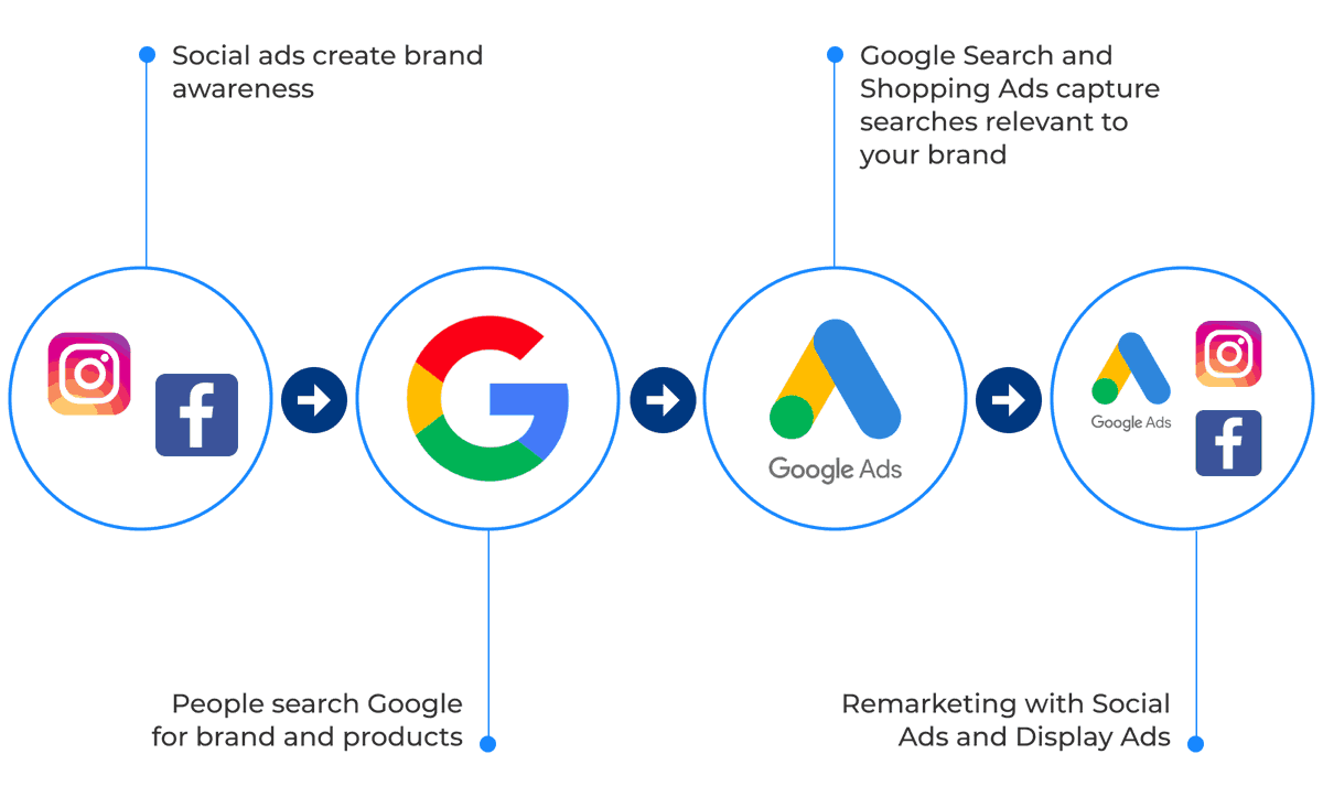 MyGuruOnline's tweet photo. Are you about to enter the world of Digital Marketing? Are you looking for marketing strategy ideas? To learn why you need a different approach to marketing in Digital Marketing and discover proven ideas that work, we have Google Ads and Facebook Ads training up to your pick. https://t.co/n6DxGR1E9c