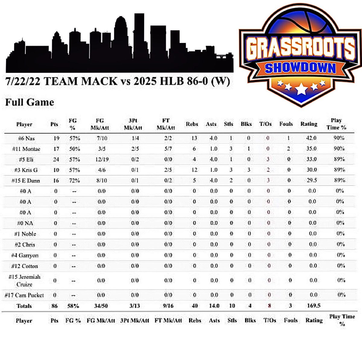 Team mack 86 HLb 43 <a href="/KYINhoops/">𝙆𝙚𝙣𝙩𝙪𝙘𝙠𝙞𝙖𝙣𝙖 𝙃𝙤𝙤𝙥𝙨</a> <a href="/NextUpRecruits/">NextUpRecruits</a> <a href="/PrepHoopsKY/">Prep Hoops Kentucky</a> <a href="/Ohio_Basketball/">OhioBasketball.com</a> <a href="/KY_PrepReport/">Kentucky Prep Report</a>