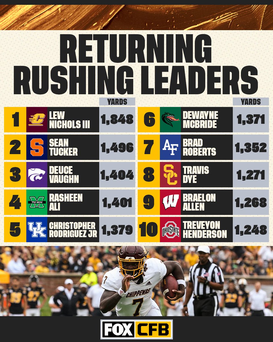 Central Michigan Football Schedule Quick Notes And Thoughts