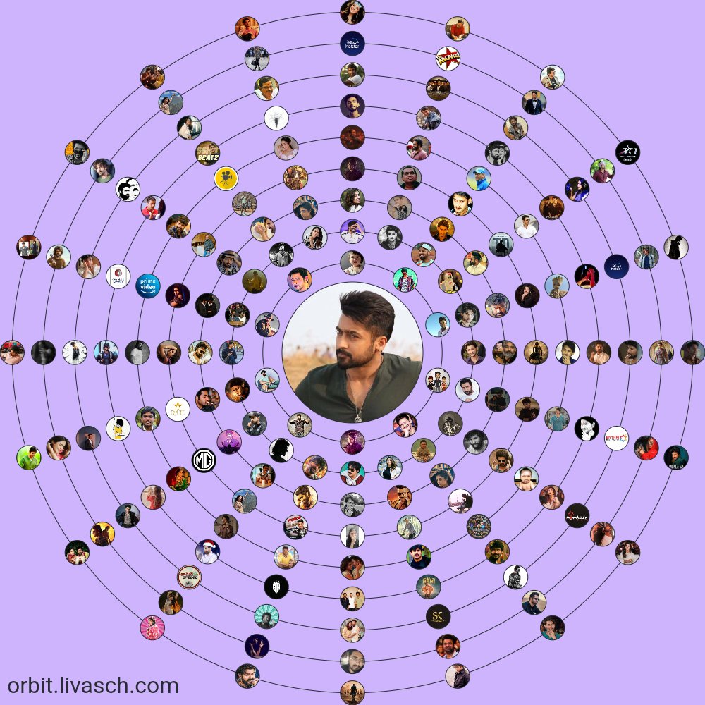 NameisAvinashJ's tweet photo. Vakey 🥱 chusukondi andaru untaru 🥱 https://t.co/GA8m3iMOug