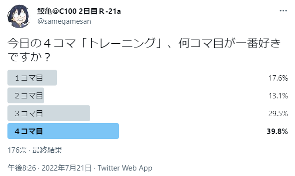 7月21日に描いた4コマのコマの人気投票の結果が出たのでいただいてないコメントと共に発表します 