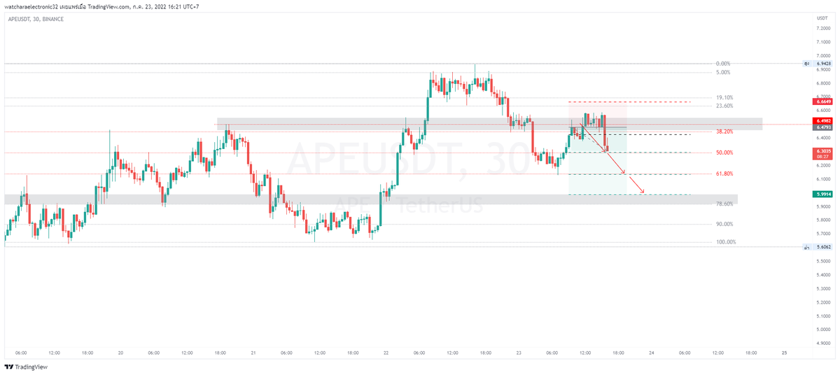 APE อัพเดท
TP 1 ใครวางเเผนมาเเบ่งออก ใครถือต่อวางเเผนต่อด้วยนะครับ