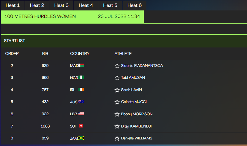 MakingOfChamps's tweet image. 📢📢Tobi's Day! African Record holder &amp;amp; Naija queen, Tobi Amusan will commence her 2022 #WorldAthleticsChamps campaign, competing in heat 3 of the women's 100m Hurdles. 

⏲️ - 7.34pm (Nigerian time) 

#NaijaNoDeyCarryLast 🇳🇬