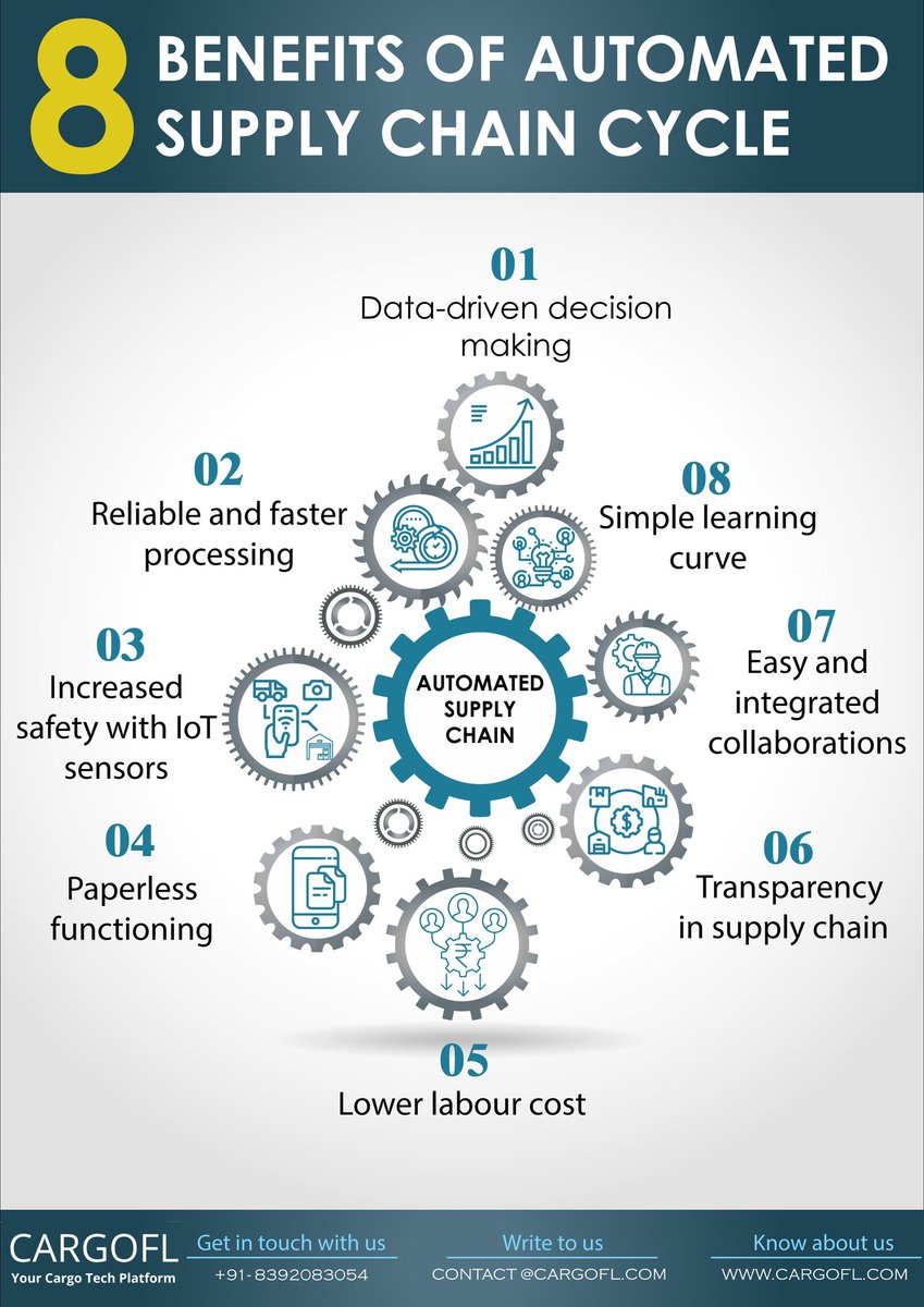 CargoFL (Innoctive Technologies Pvt Ltd) tweet media