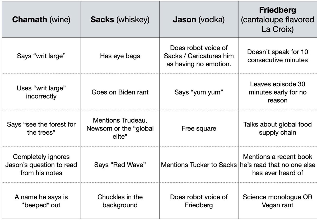 Jason's tweet photo. Some college kids made an ⁦@theallinpod⁩ drinking game 😂 https://t.co/u6JDy9ume2