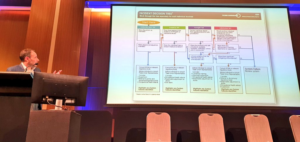 archiecurium's tweet photo. @AMA_WA #MEDCON22 'Building a Safety Culture' - insights from @davetheraw co-HOD, Fiona Stanley & Fremantle Hospitals Group @leenanagappan @SDM_doc https://t.co/cXEwwM874J